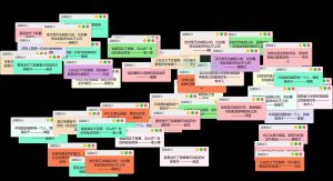 抖音爆火的多弹窗系统多用户版源码+保姆级教程 - 博客侠