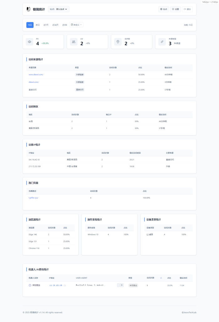 PHP网站统计系统源码 极简统计 支持本地部署插图